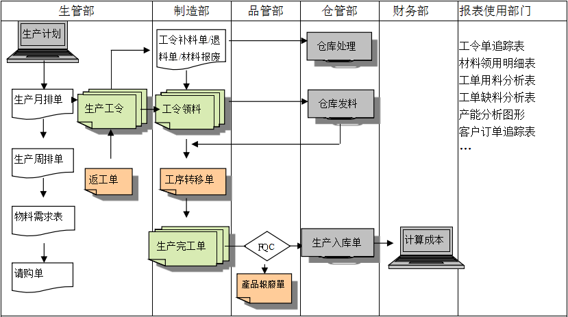 生产制造世界杯官网-世界杯(中国)一站式服务官网
